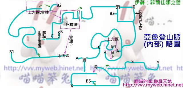 亞魯登山脈 (內部) 略圖